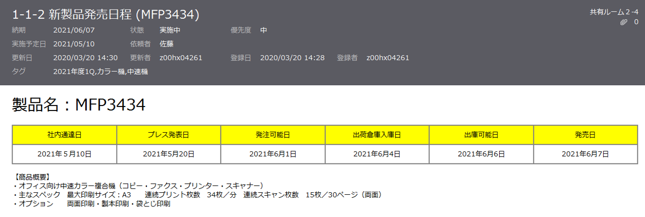 前述の内容を表した画像1