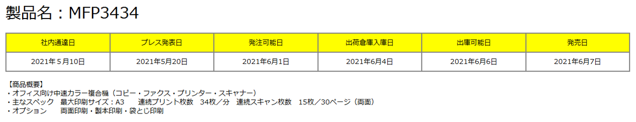 前述の内容を表した画像2