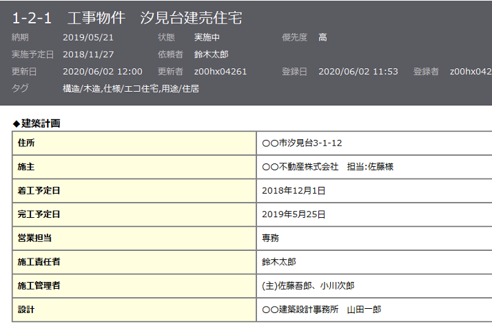 前述の内容を表した画像1