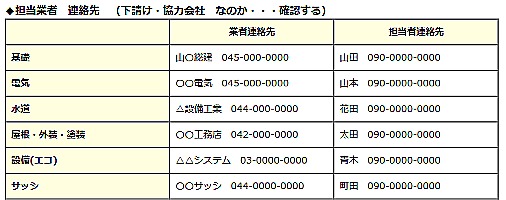 前述の内容を表した画像5