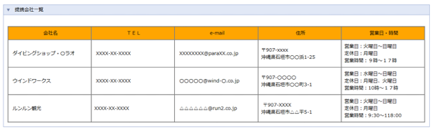 前述の内容を表した画像5