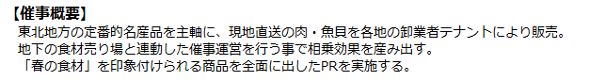前述の内容を表した画像2
