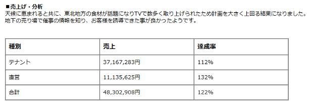 前述の内容を表した画像4