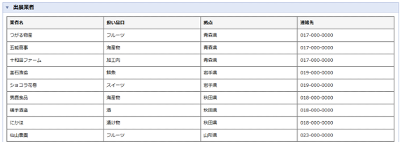 前述の内容を表した画像5