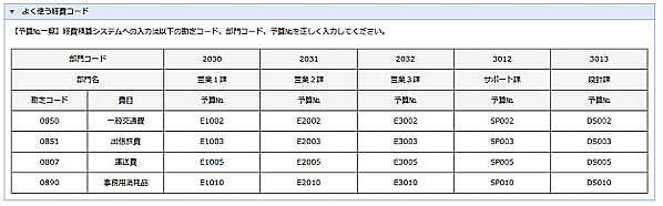 前述の内容を表した画像2