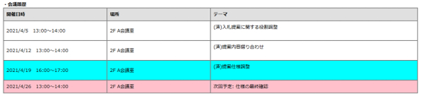 前述の内容を表した画像2