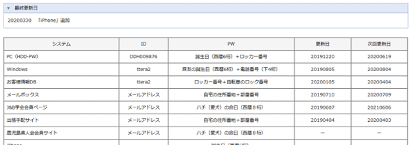 前述の内容を表した画像2