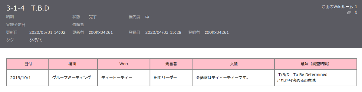 前述の内容を表した画像1