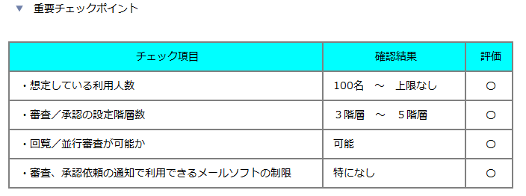 前述の内容を表した画像5