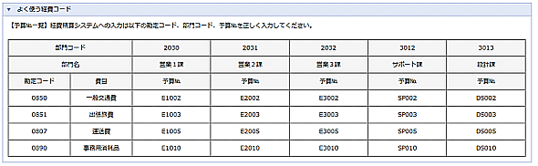 前述の内容を表した画像2