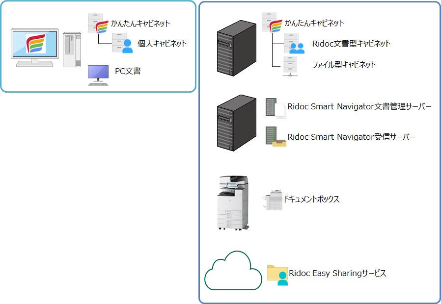 前述の内容を表した図1