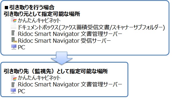 前述の内容を表した図2