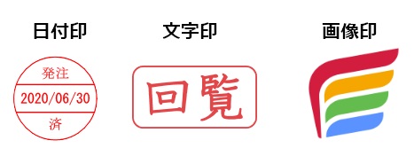 前述の内容を表した画像1