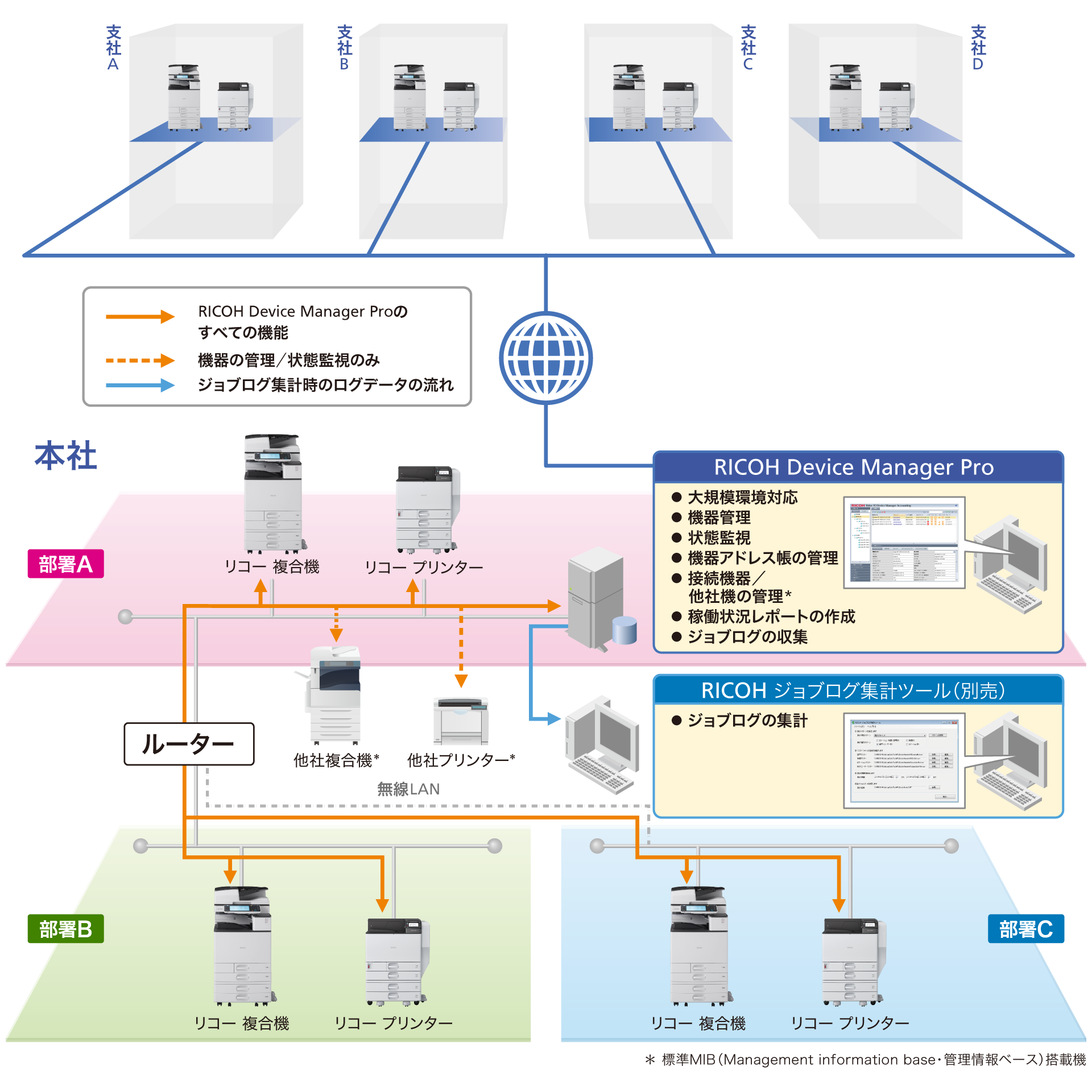 前述の内容を表した図1