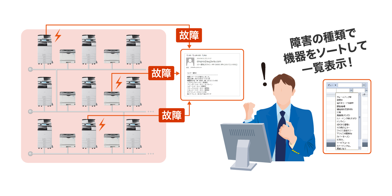 後述の内容を表した図4