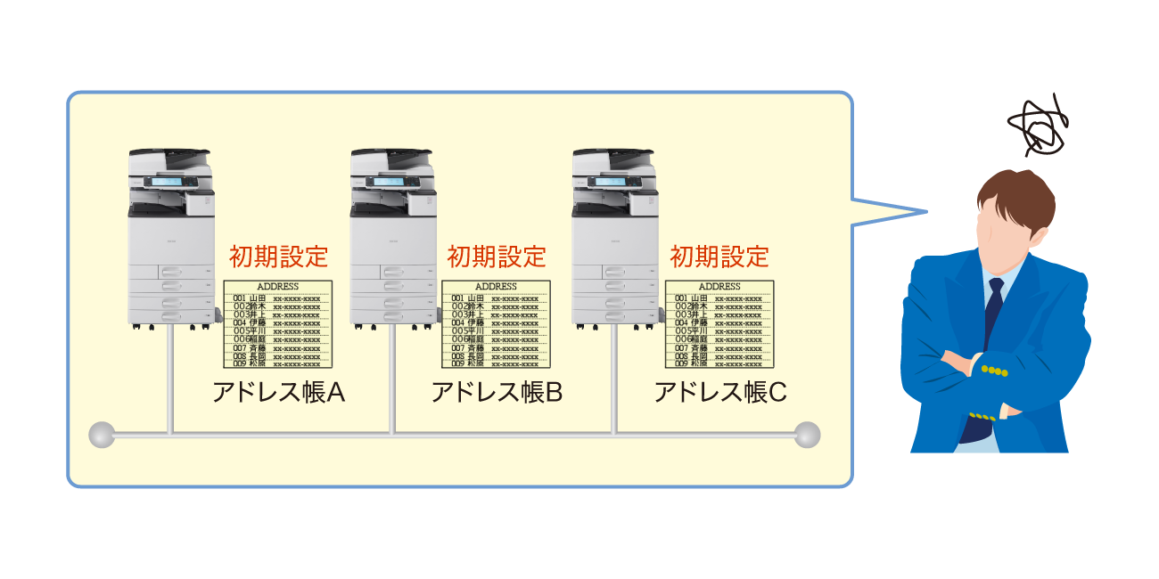 後述の内容を表した図7