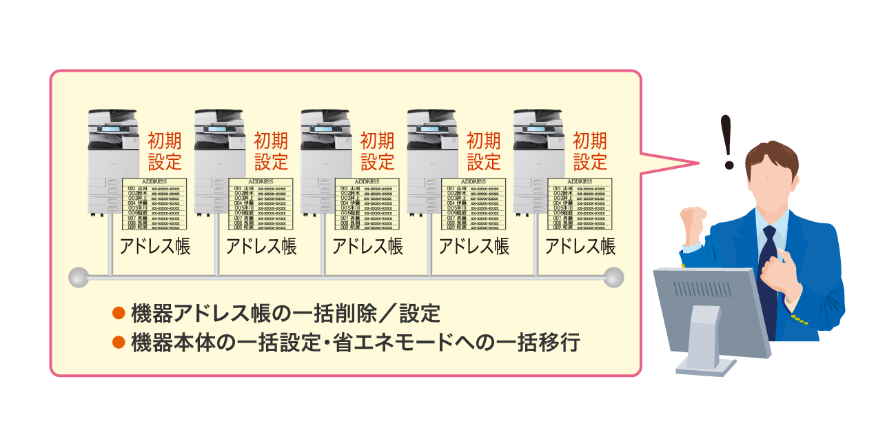 後述の内容を表した図8