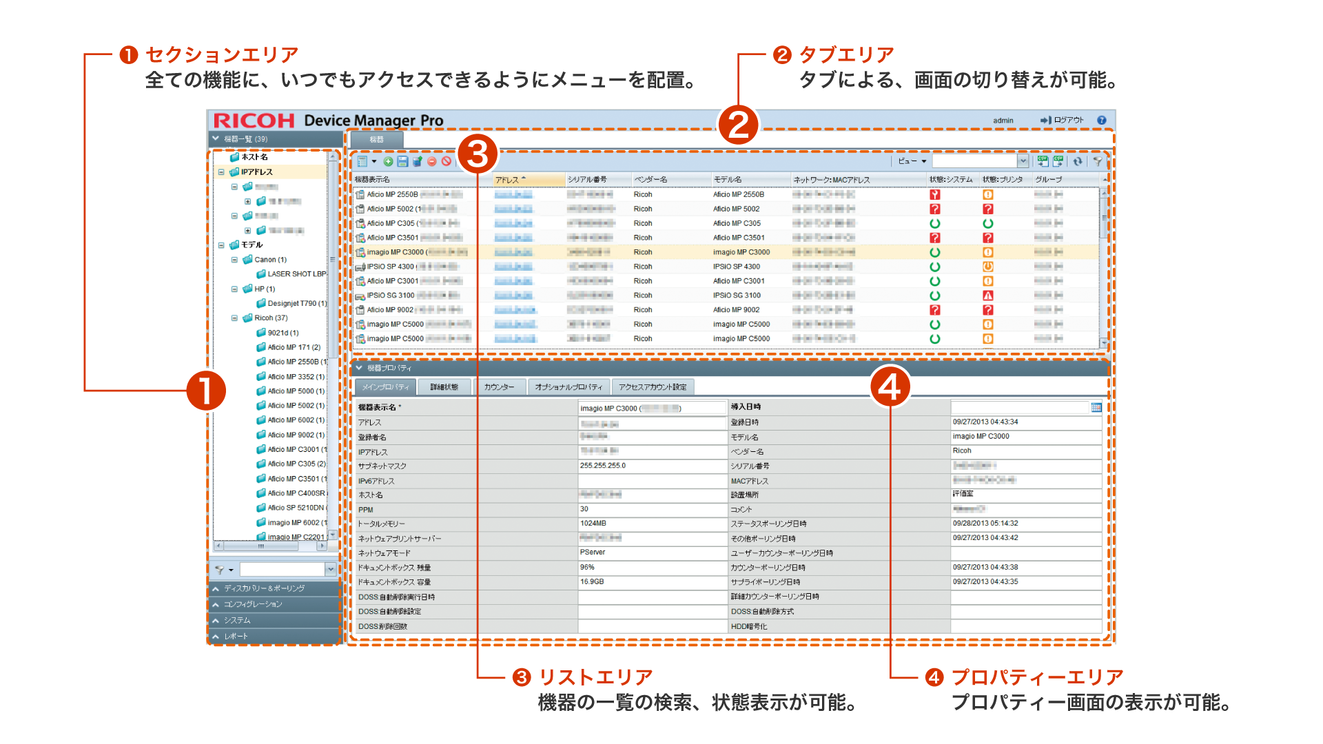 前述の内容を表した図2