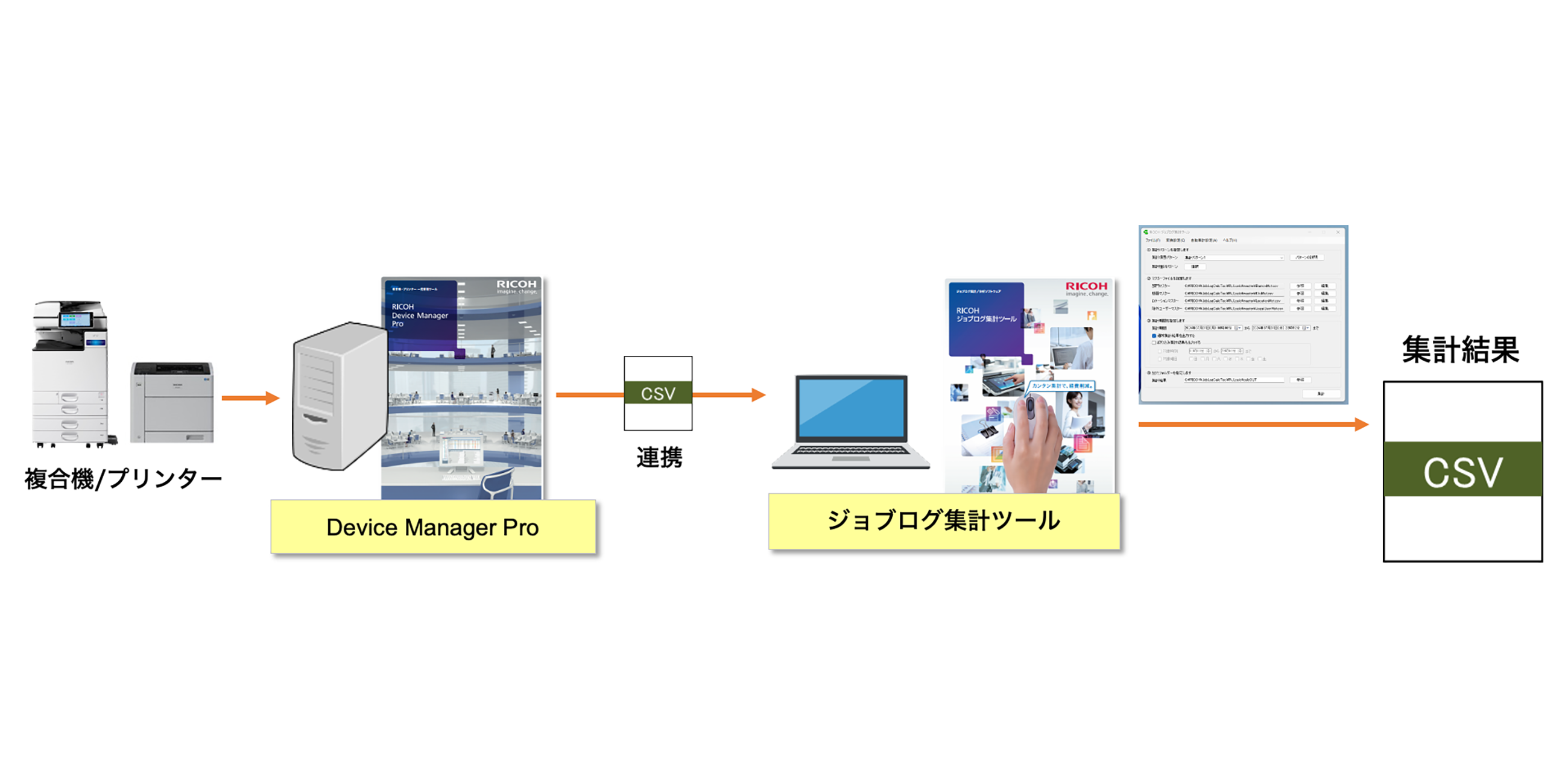 前述の内容を表した図3
