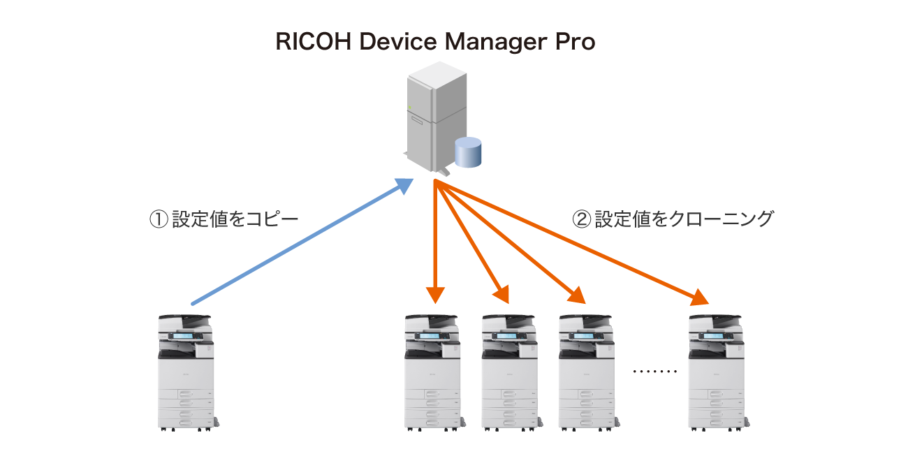 前述の内容を表した図9