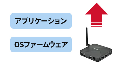 リコーのSTB（セットトップボックス）6つの特長