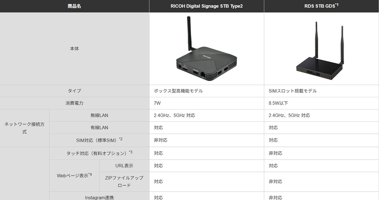 STB（セットトップボックス）の種類
