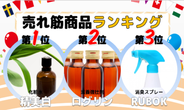 売れ筋商品を一位から三位まで紹介するデジタルサイネージ例