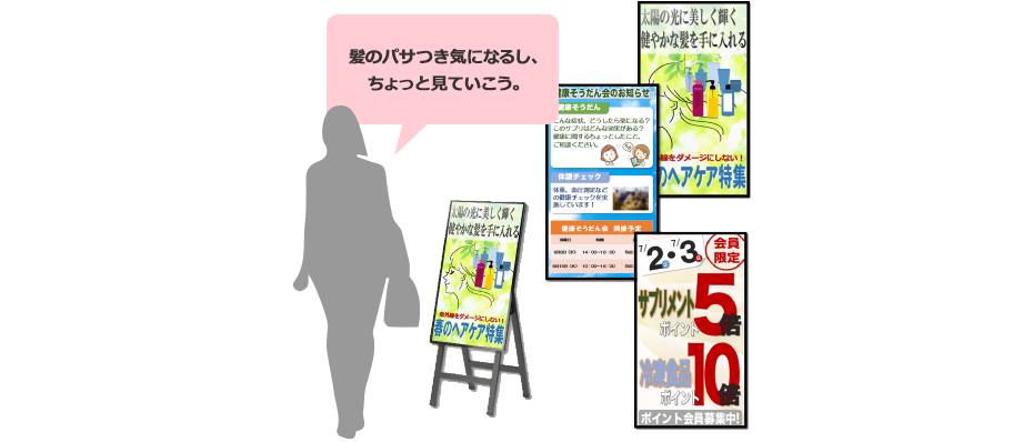 前述の内容を表すイラスト