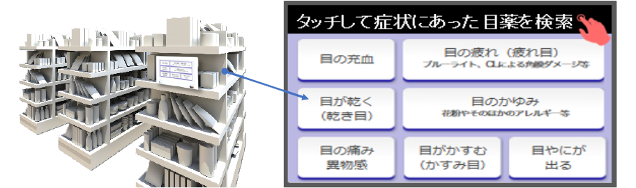 タッチして症状にあった目薬を検索できるデジタルサイネージ例