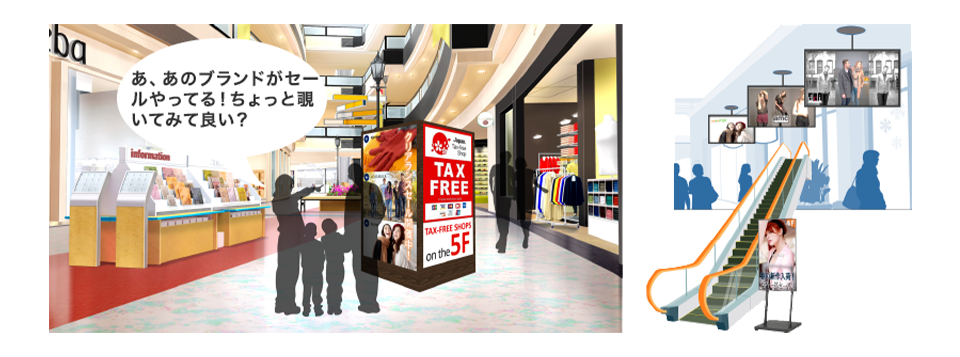 ショッピングモールの通路、天井、エスカレーターに設置されたデジタルサイネージ例