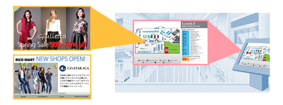 前述の内容を表すイラスト