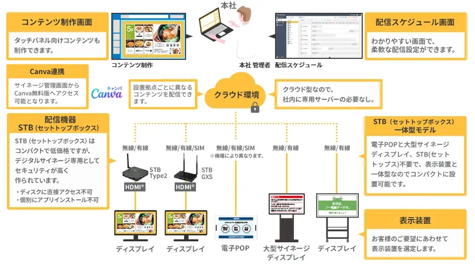 上記を表す図