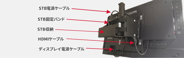 STB電源ケーブル、STB固定バンド、STB収納、HDMIケーブル、ディスプレイ電源ケーブル
