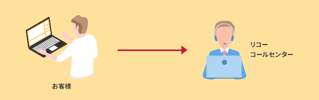 お客様がリコーのコールセンターのみに問い合わせているイラスト