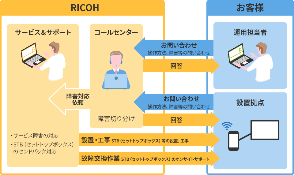 前述の内容を表すイラスト