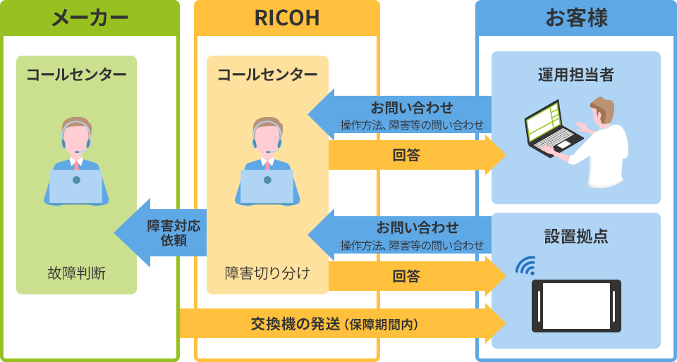 前述の内容を表すイラスト