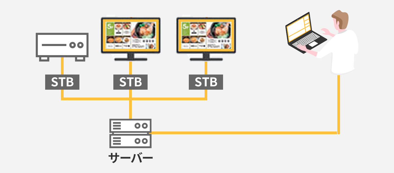 左記を表すイラスト
