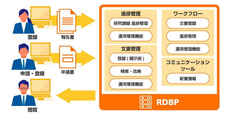 事例1のイメージ図