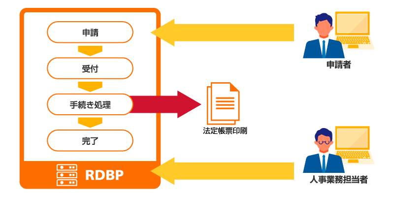 事例2のイメージ図