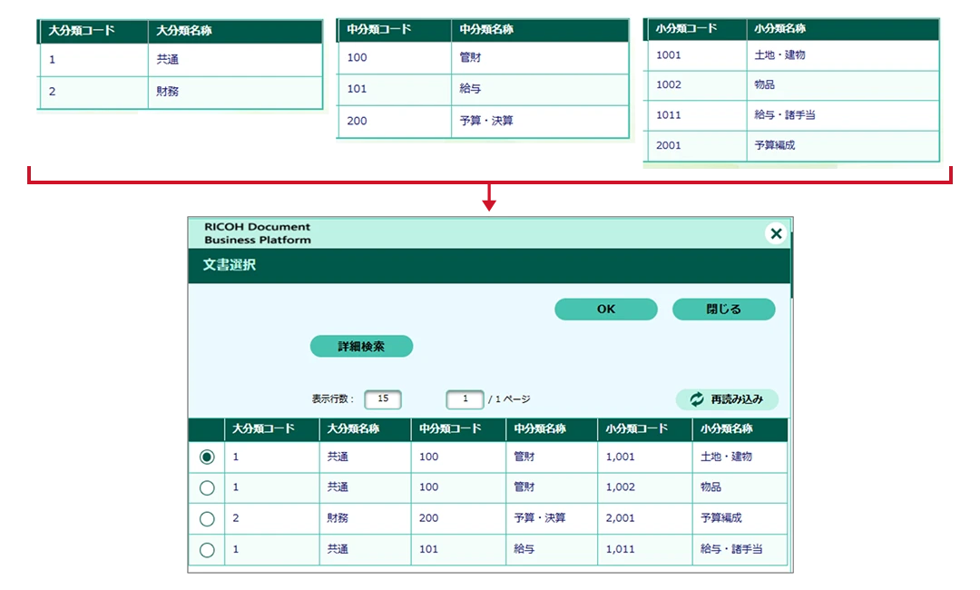 大分類・中分類・小分類をそれぞれ親のキーで紐づけて選択可能とした例