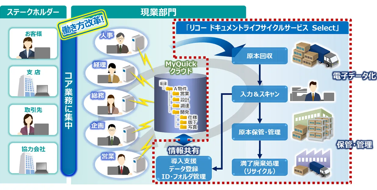 前述の内容を表した画像