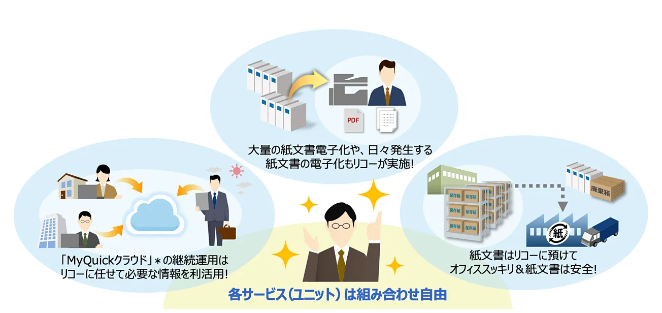 前述の内容を表した画像