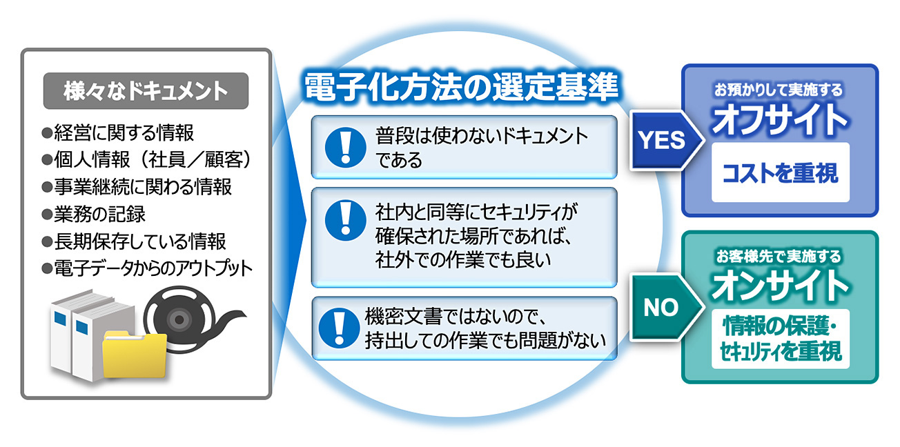 前述の内容を表した画像