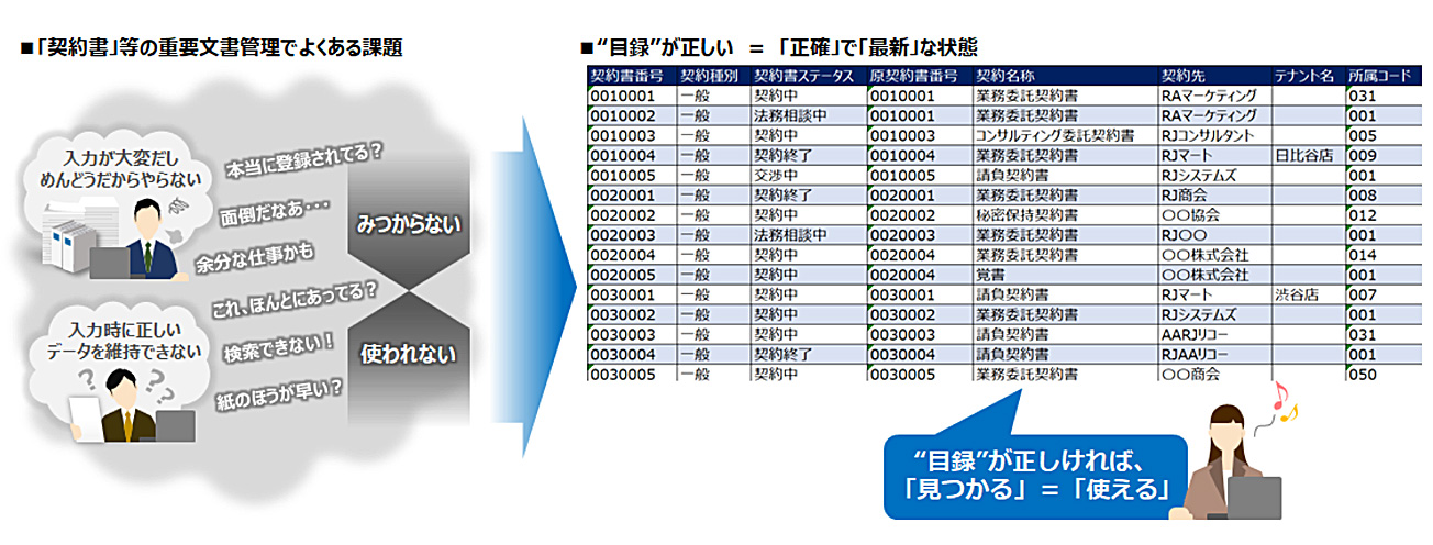 前述の内容を表した画像