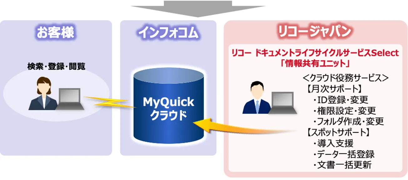 前述の内容を表した画像