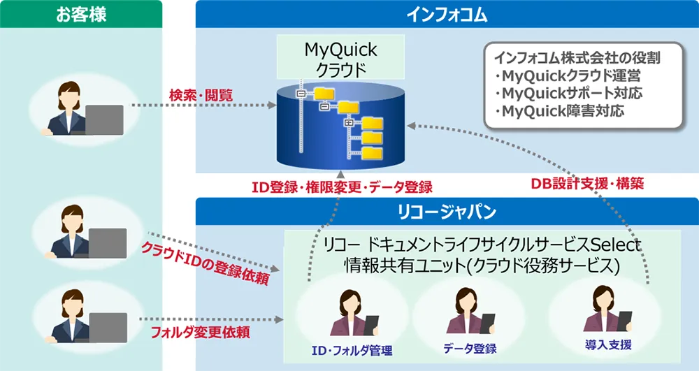 前述の内容を表した画像
