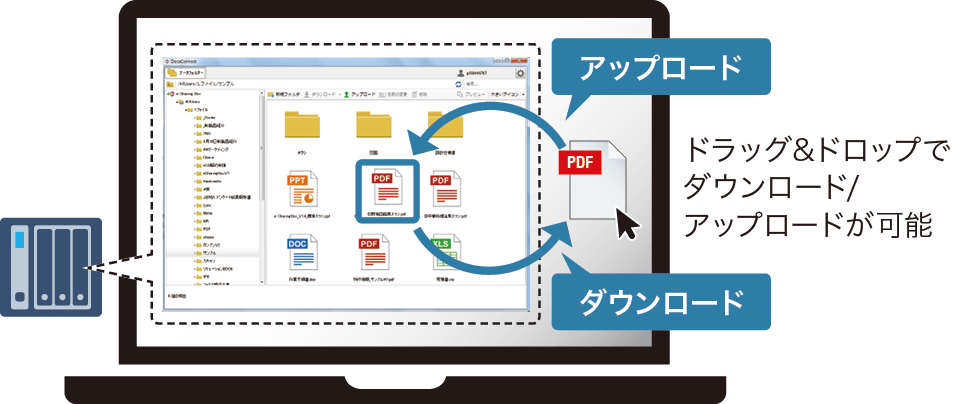 ドラッグ＆ドロップで、ダウンロード、アップロードが可能です。