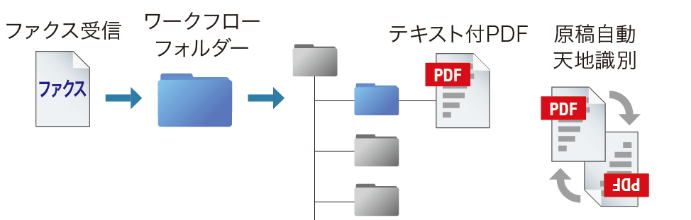 前述の内容を表した図”