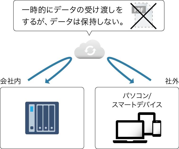 前述の内容を表した図
