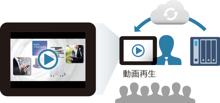 前述の内容を表した図